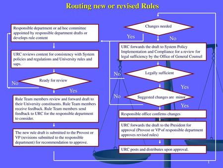 Routing new or revised Rules