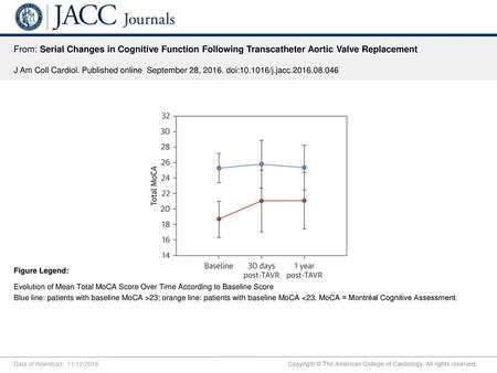 J Am Coll Cardiol. Published online  September 28, doi: /j.jacc