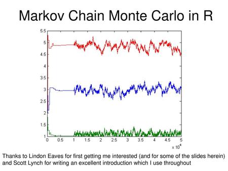 Markov Chain Monte Carlo in R