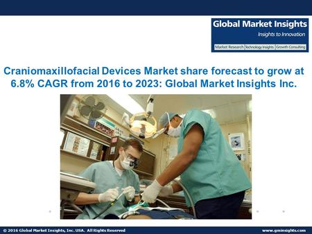 © 2016 Global Market Insights, Inc. USA. All Rights Reserved  Craniomaxillofacial Devices Market share to grow at 6.8% CAGR from 2016 to 2023