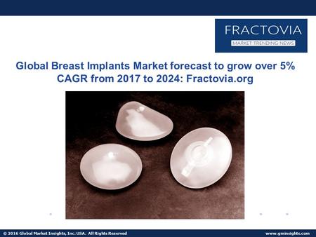 Breast Implants industry analysis research and trends report for 2017-2024