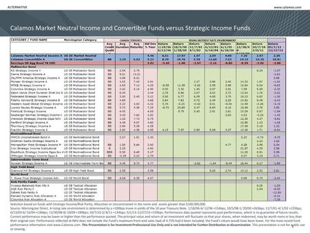 ALTERNATIVE www.calamos.com Calamos Market Neutral Income and Convertible Funds versus Strategic Income Funds Selection based on funds with Strategic Income/Risk.