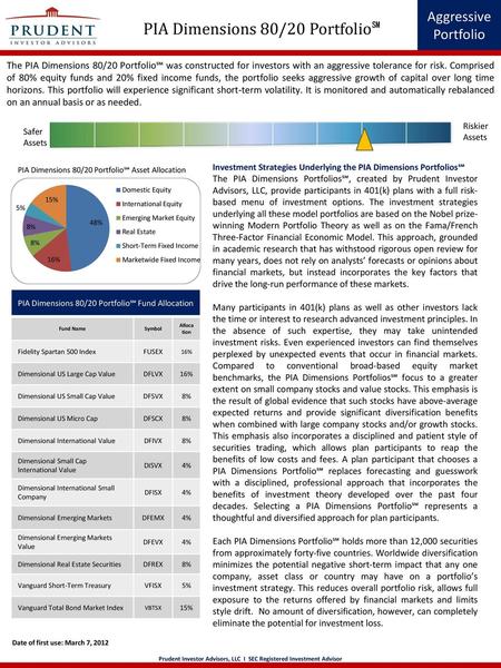 Prudent Investor Advisors, LLC I SEC Registered Investment Advisor