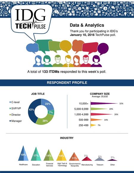 Data & Analytics A total of 133 ITDMs responded to this week’s poll.