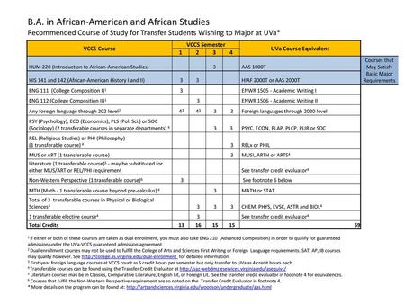 African-American Studies