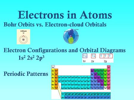 Electrons in Atoms Bohr Orbits vs. Electron-cloud Orbitals