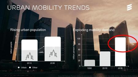 Mobility-as-a-Service