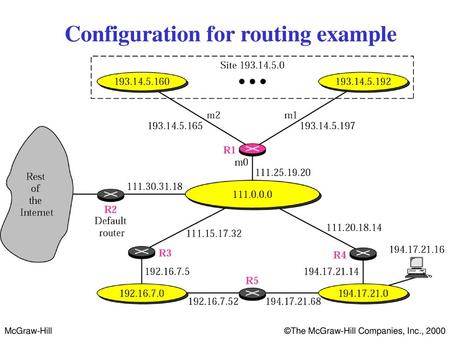 Configuration for routing example