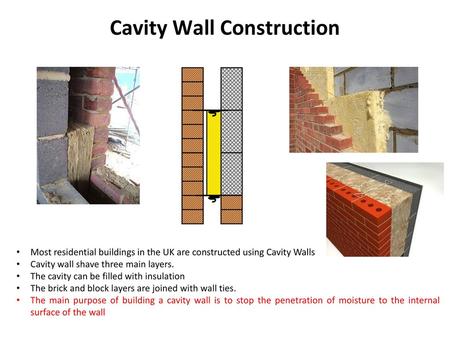 Cavity Wall Construction