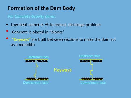 Formation of the Dam Body