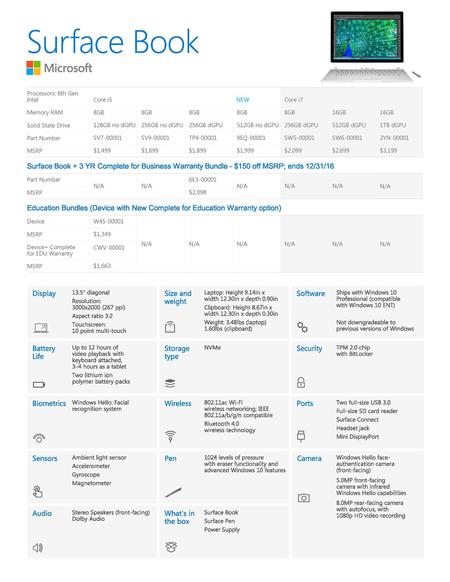 Surface Book Processors: 6th Gen Intel Core i NEW Core i7 Memory RAM