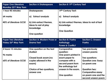 Paper One Literature Monday 22nd May 9am Section A Shakespeare