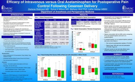 Efficacy of Intravenous versus Oral Acetaminophen for Postoperative Pain Control Following Cesarean Delivery Stefanie Robinson MD, Sylvia H Wilson MD,