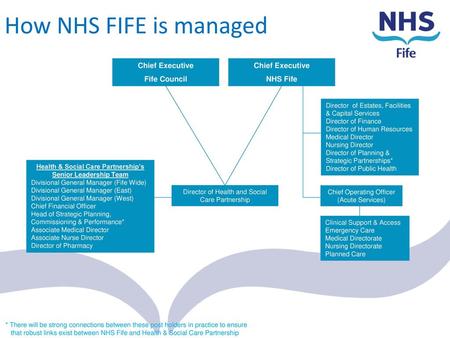 Health & Social Care Partnership’s Senior Leadership Team