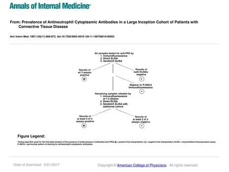 From: Prevalence of Antineutrophil Cytoplasmic Antibodies in a Large Inception Cohort of Patients with Connective Tissue Disease Ann Intern Med. 1997;126(11):866-873.