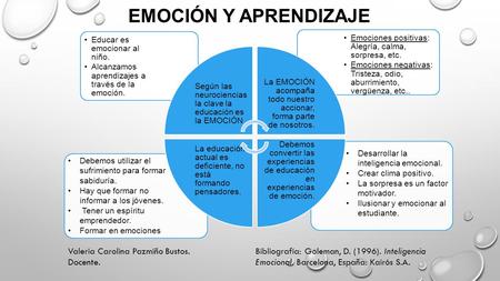 Emociones positivas: Alegría, calma, sorpresa, etc. Emociones negativas: Tristeza, odio, aburrimiento, vergüenza, etc.. Educar es emocionar al niño. Alcanzamos.