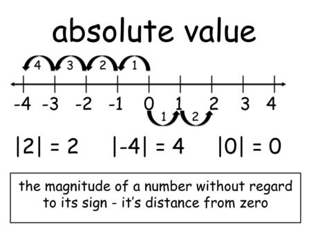 absolute value |2| = 2 |-4| = 4 |0| =