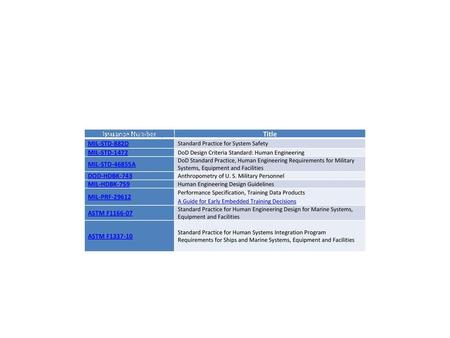 Table 2: HSI Discretionary Practices Issuance Number Title