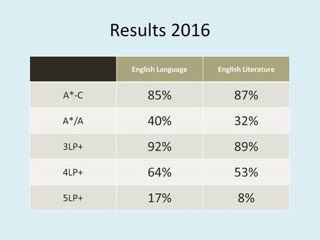 Results 2016.