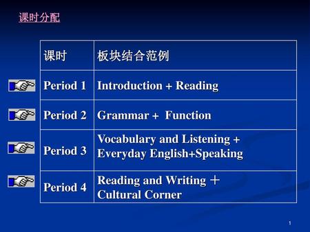 Introduction + Reading Period 2 Grammar + Function Period 3