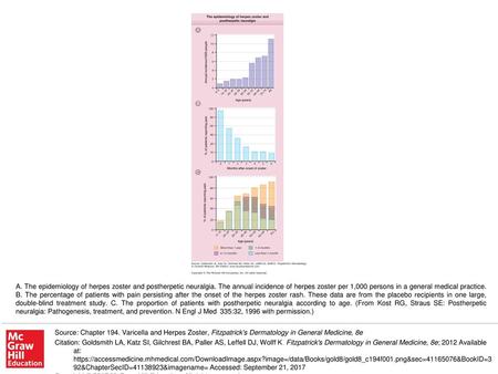 A. The epidemiology of herpes zoster and postherpetic neuralgia