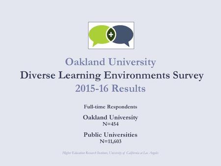 Full-time Respondents