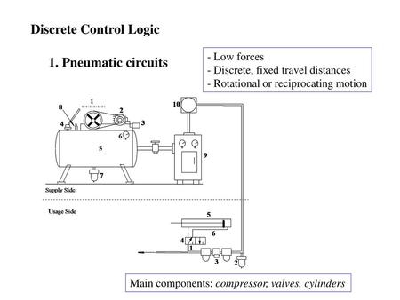 Discrete Control Logic