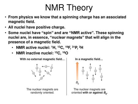 NMR Theory From physics we know that a spinning charge has an associated magnetic field. All nuclei have positive charge. Some nuclei have “spin” and are.