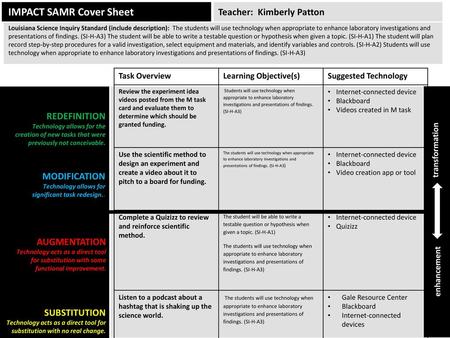 IMPACT SAMR Cover Sheet