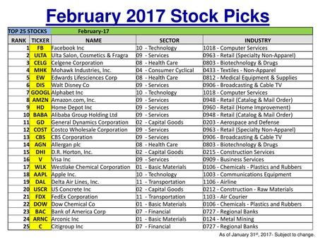 February 2017 Stock Picks TOP 25 STOCKS February-17 RANK TICKER NAME