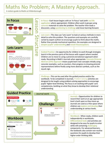 Maths No Problem; A Mastery Approach.