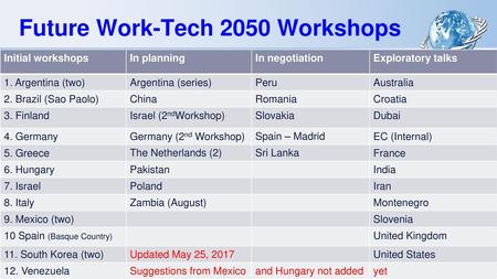 Future Work-Tech 2050 Workshops