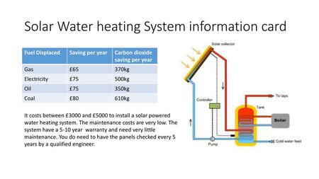 Solar Water heating System information card