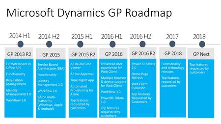 Microsoft Dynamics GP Roadmap