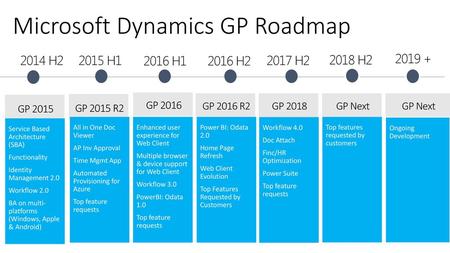 Microsoft Dynamics GP Roadmap