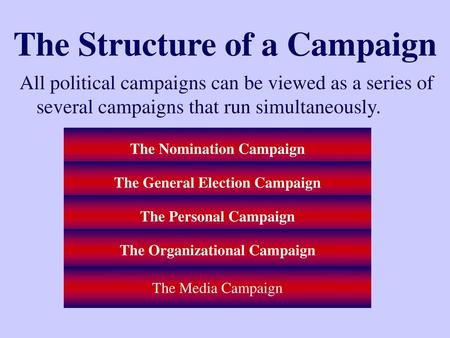 The Structure of a Campaign