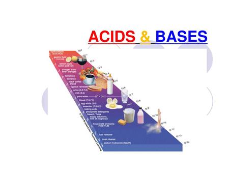 ACIDS & BASES.