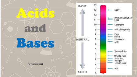 Acids and Bases November 2015.