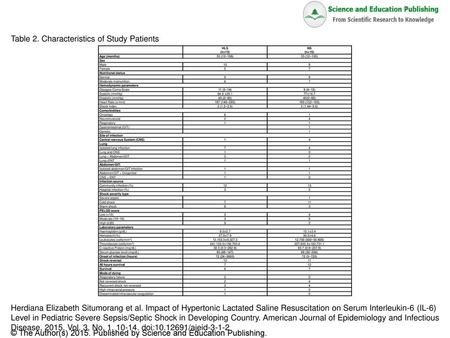 Table 2. Characteristics of Study Patients