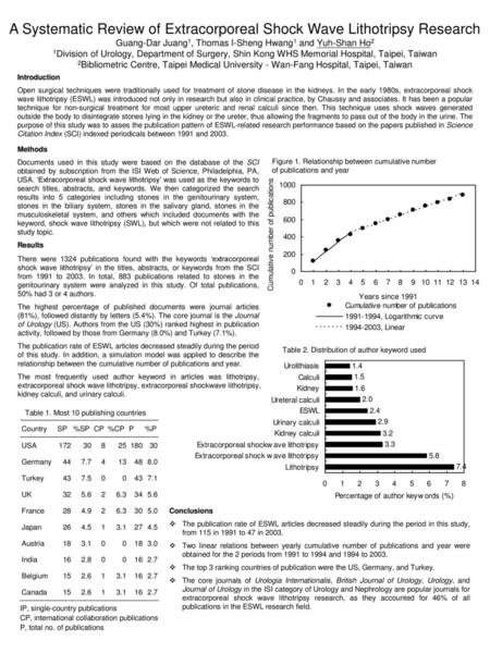 A Systematic Review of Extracorporeal Shock Wave Lithotripsy Research