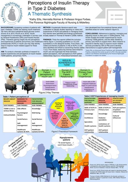 Perceptions of Insulin Therapy in Type 2 Diabetes A Thematic Synthesis