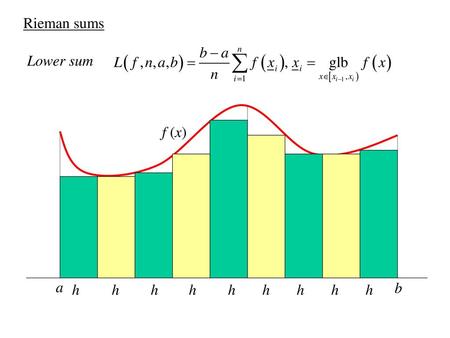 Rieman sums Lower sum f (x) a h h h h h h h h h b.