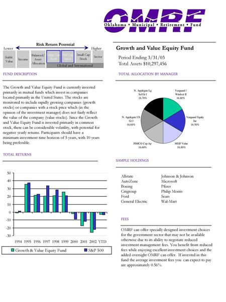 Period Ending 3/31/03 Total Assets $10,297,456