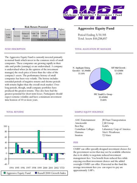 Period Ending 3/31/03 Total Assets $10,258,057