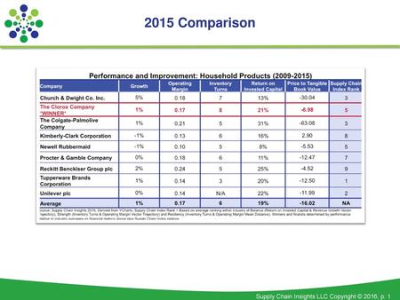 2015 Comparison.