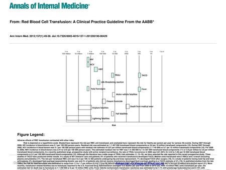 Ann Intern Med. 2012;157(1): doi: / Figure Legend: