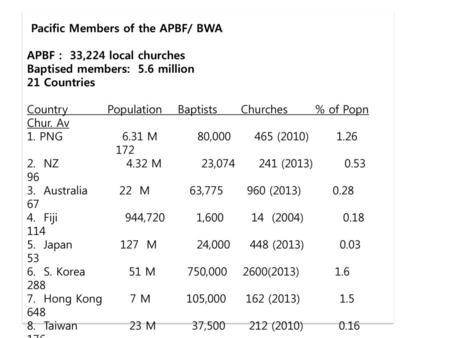 Pacific Members of the APBF/ BWA