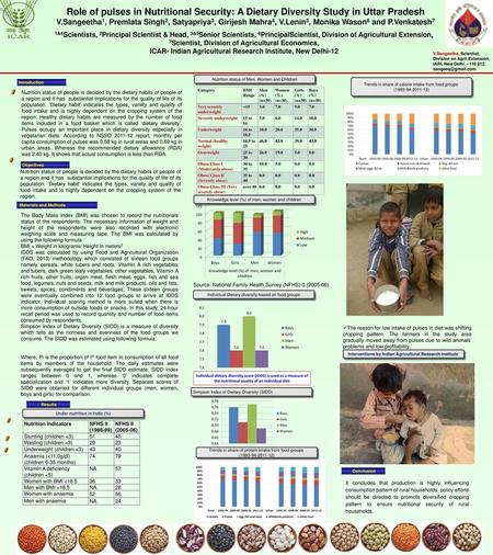 1&4Scientists, 2Principal Scientist & Head, 3&5Senior Scientists, 6PrincipalScientist, Division of Agricultural Extension, 7Scientist, Division of Agricultural.