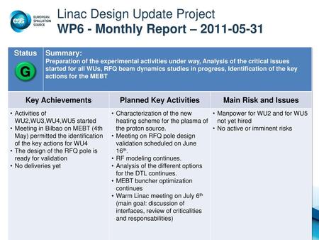 Linac Design Update Project WP6 - Monthly Report –