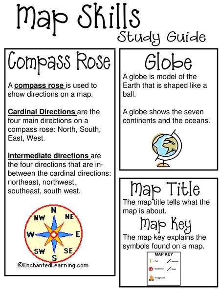 A compass rose is used to show directions on a map.